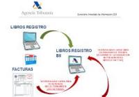 05/10/2017 JORNADA INFORMATIVA: SISTEMA DE INFORMACI&Oacute;N INMEDIATO SII