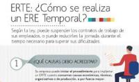 Real Decreto 1483/2012, de 29 de octubre, por el que se aprueba el Reglamento de los procedimientos de despido colectivo y de suspensi&oacute;n de contratos y reducci&oacute;n de jornada.